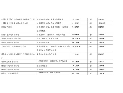 中國石油天然氣項目